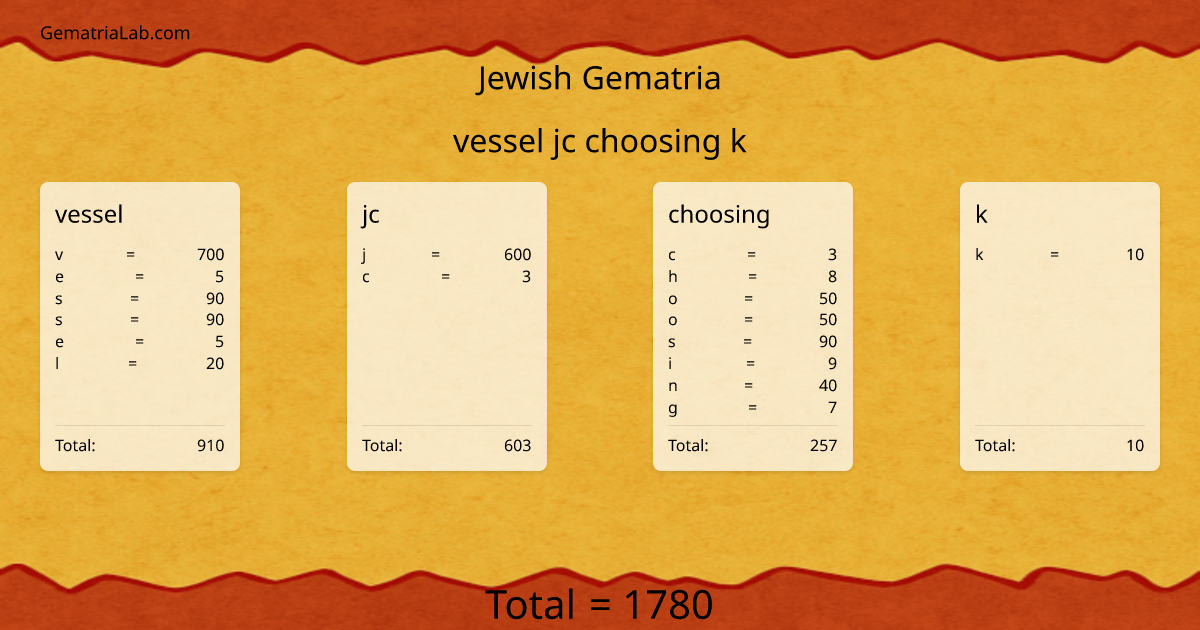 vessel jc choosing k in jewish Gematria